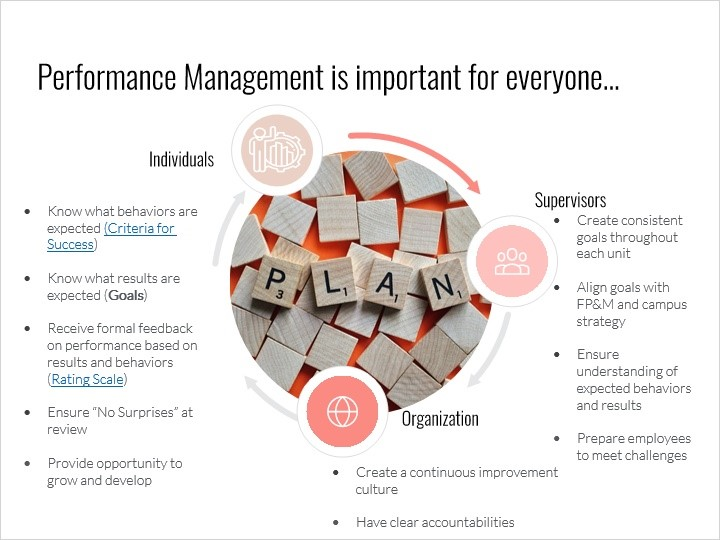 Performance Management is important for everyone: individuals, supervisors, and organization