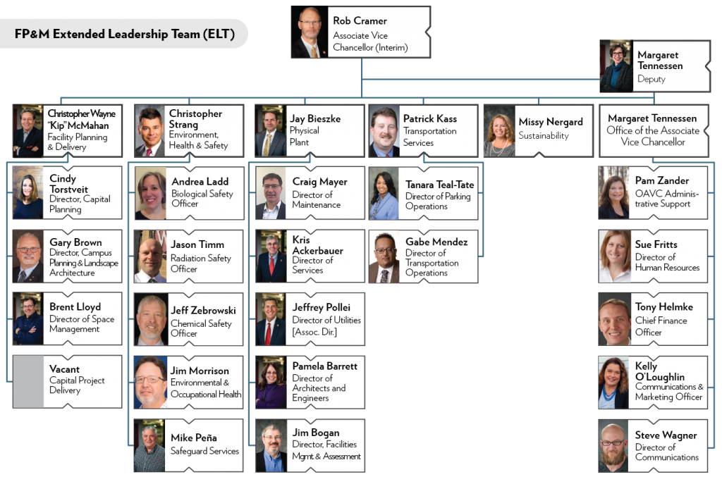 what-is-the-elt-inside-fp-m-uw-madison